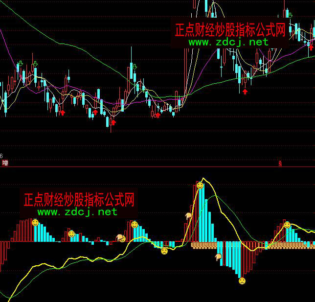 ͨ_(d)MACD(zhn)Pָ(bio)ʽ