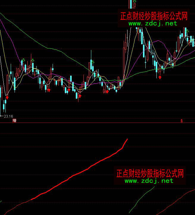 ͨ_(d)עM(mn)岨I(mi)u(mi)ָ(bio)ʽ