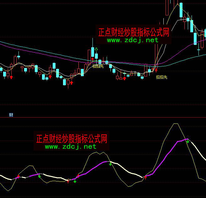 ͨ_(d)RSI+MAһI(mi)uָ(bio)ʽ