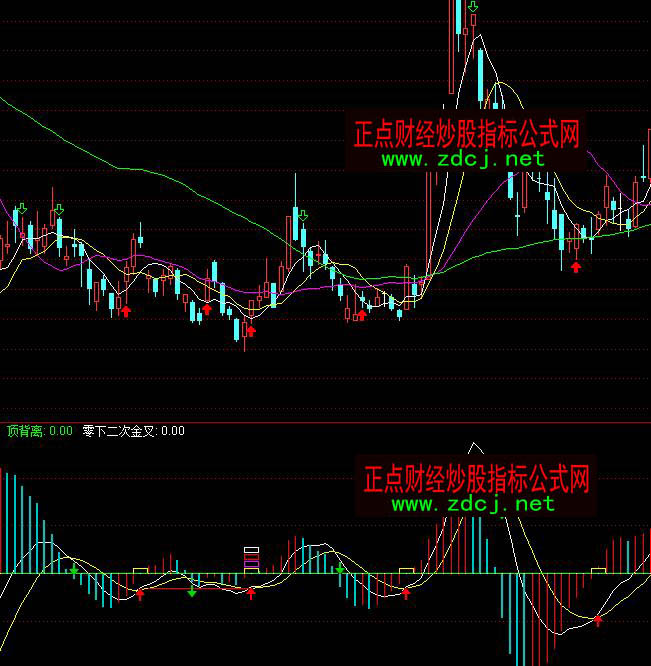 ͨ_MACD^Iuָ(bio)ʽ
