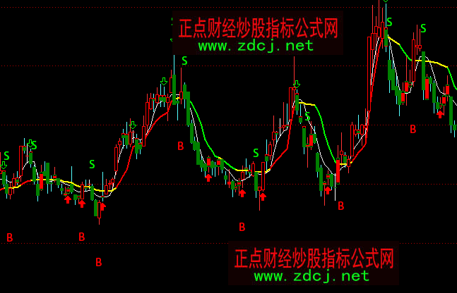 ͨ_(zhn)լ֮BSIuDָ(bio)ʽ