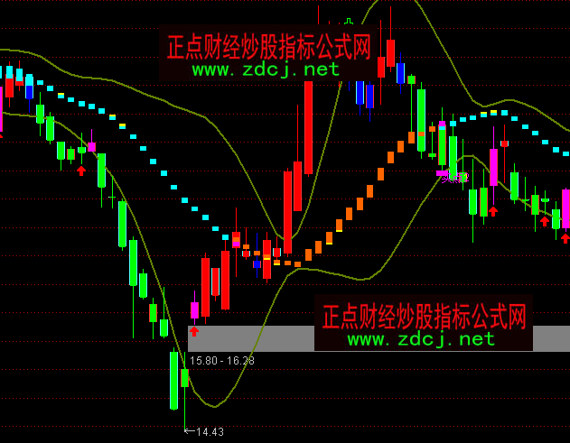 通達信另類布林BOLL買賣2主圖指標(biāo)公式
