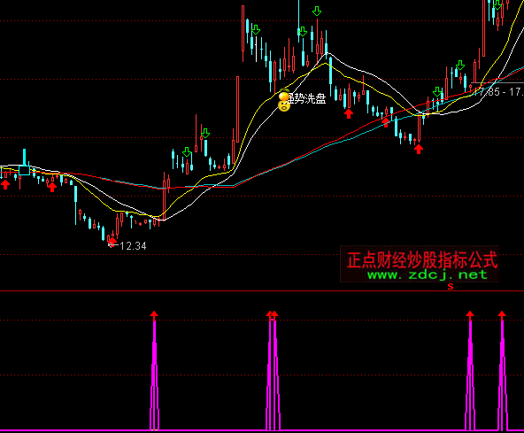 ͨ_(d)ų(qing)xIcָ(bio)ʽ