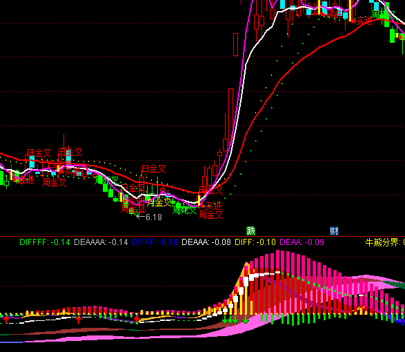ͨ_(d)ʎMACDָ(bio)ʽ